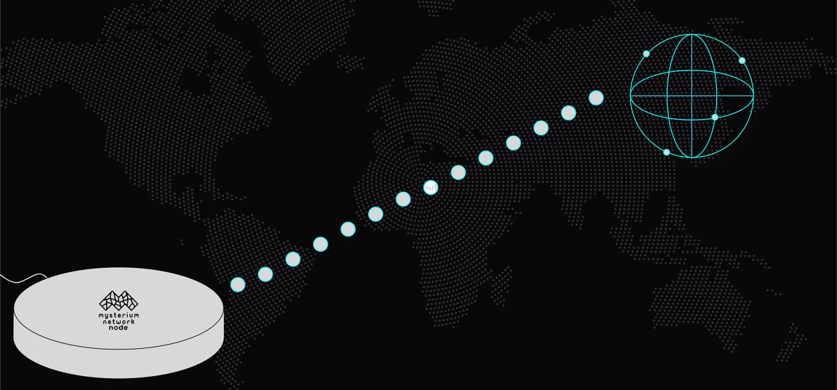 Mysterium Network MystNode Set Up Guide 3 Options